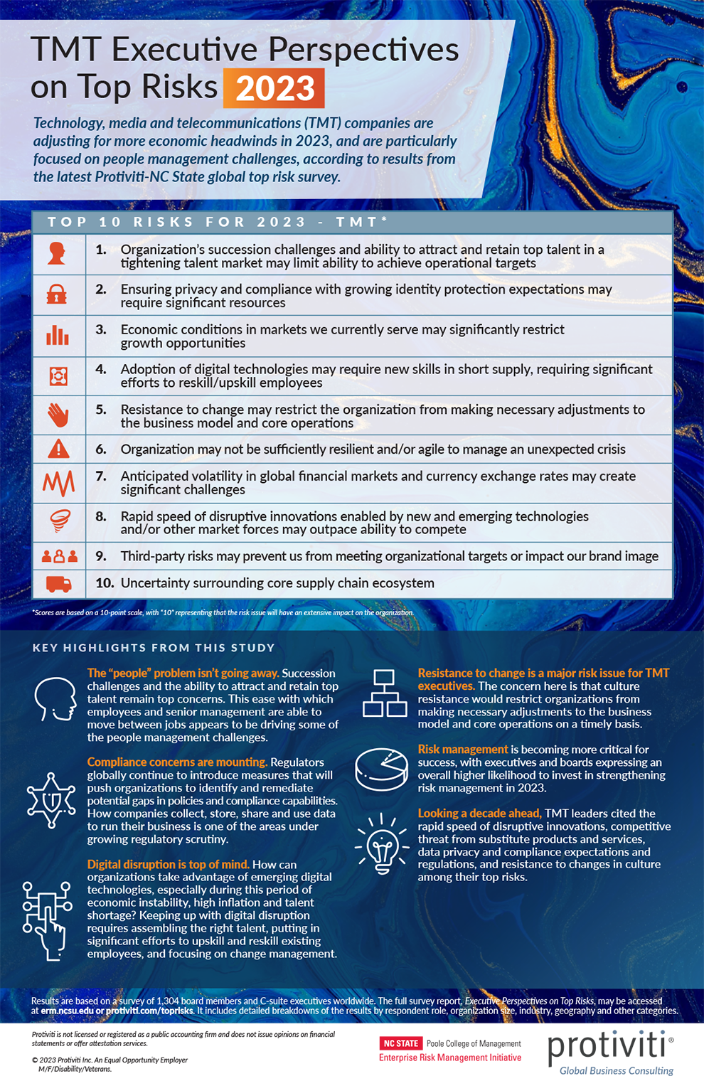  Infographic | Technology, Media and Telecommunications Executive Perspectives on Top Risks 2023