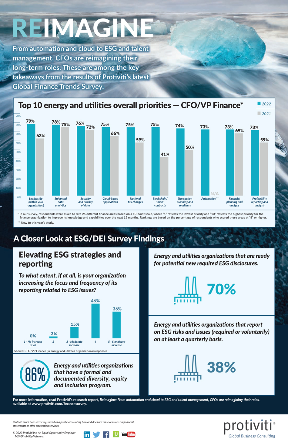 Energy and Utilities Finance Trends Survey Infographic