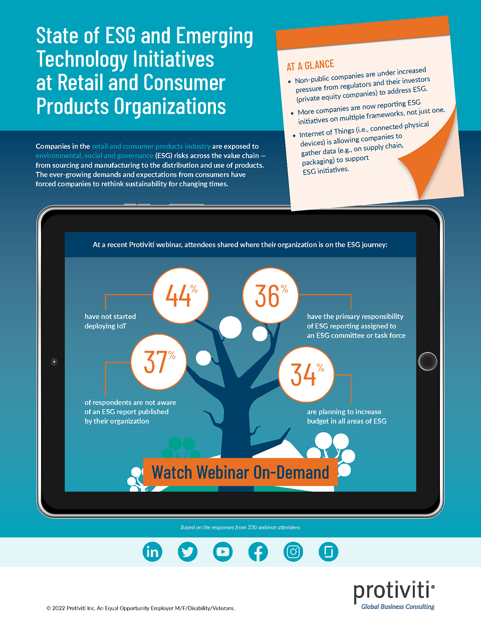 State of ESG and Emerging Technology Initiatives at Retail and Consumer Products