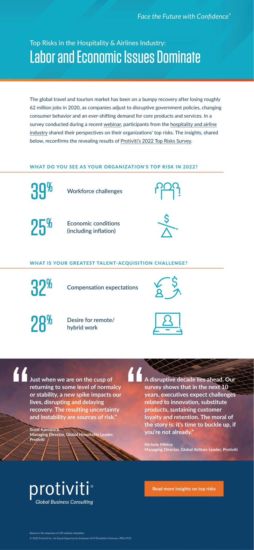 Top Risks in the Hospitality & Airlines Industry: Labor and Economic Issues Dominate