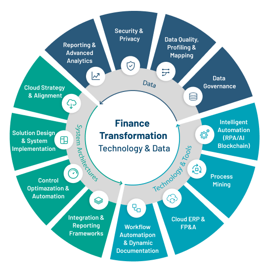 Defining Finance for the Future