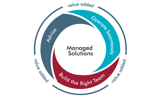 managed service providers