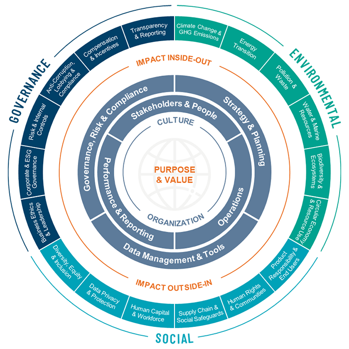 Sustainability consulting services