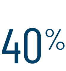 40%